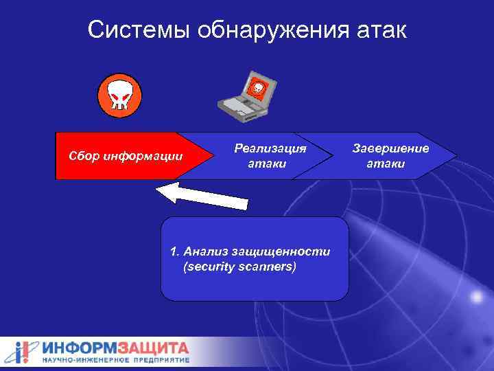 Системы обнаружения атак Сбор информации Реализация атаки 1. Анализ защищенности (security scanners) Завершение атаки