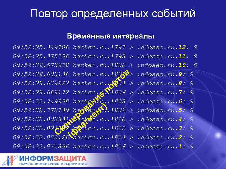 Повтор определенных событий Временные интервалы 09: 52: 25. 349706 hacker. ru. 1797 > 09: