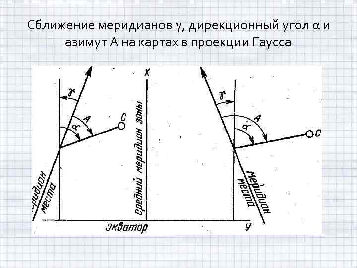 Сближение меридианов γ, дирекционный угол α и азимут А на картах в проекции Гаусса