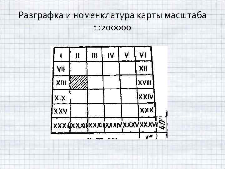 На рисунке сделанном в масштабе 1 50