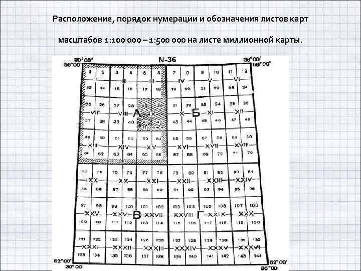 Разграфка номенклатура и внешнее оформление листов топографических карт и планов