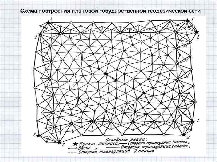 Инженерно геодезические опорные сети