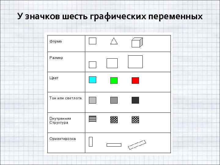 Графические переменные. Графические средства графические переменные. Графические переменные в картографии. Графические переменные условных знаков.
