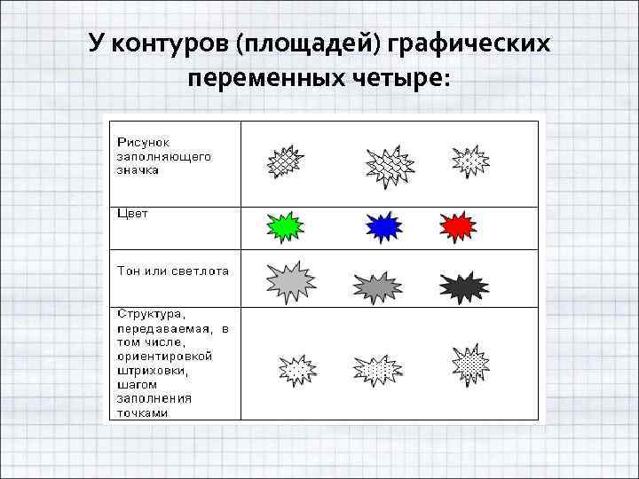У контуров (площадей) графических переменных четыре: 