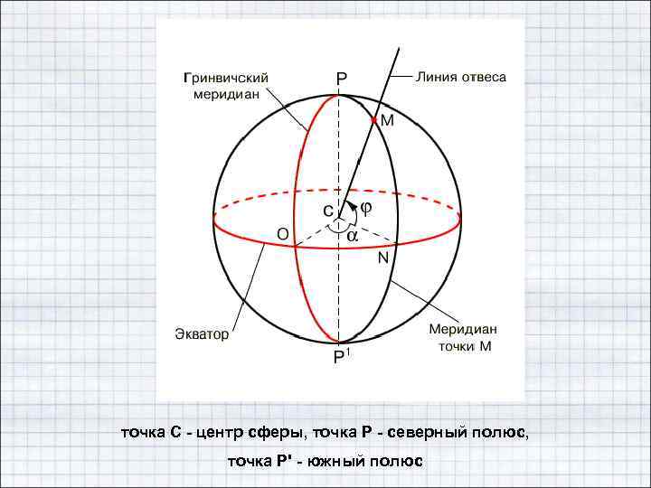 Сфера точка