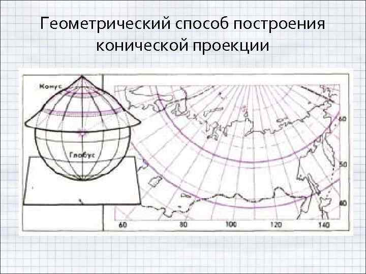 Геометрический способ построения конической проекции 