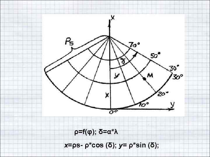 ρ=f(φ); δ=α*λ x=ρs- ρ*cos (δ); y= ρ*sin (δ); 
