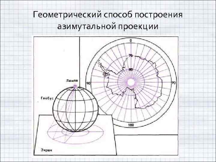 Геометрический способ построения азимутальной проекции 
