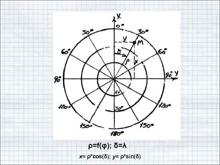 ρ=f(φ); δ=λ x= ρ*cos(δ); y= ρ*sin(δ) 