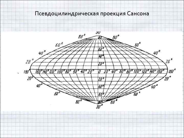 Произвольная проекция. Равновеликая псевдоцилиндрическая проекция Мольвейде. Псевдоцилиндрическая синусоидальная проекция Урмаева. Равновеликая псевдоцилиндрическая синусоидальная проекция Сансона. Псевдоцилиндрическая эллиптическая проекция Каврайского.