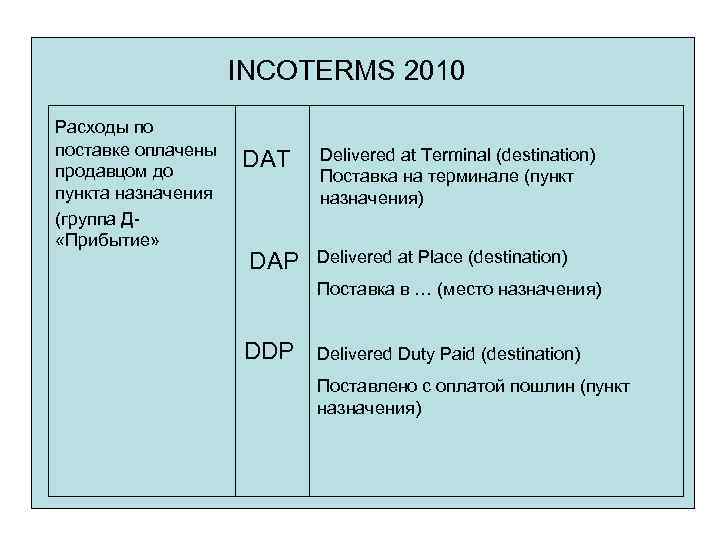 INCOTERMS 2010 Расходы по поставке оплачены продавцом до пункта назначения (группа Д «Прибытие» DAT