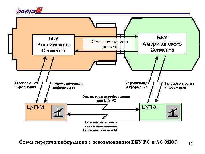 Управляемый бск