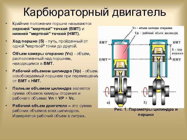 Карбюраторный двигатель • Крайние положения поршня называются верхней "мертвой" точкой (ВМТ) и нижней "мертвой"