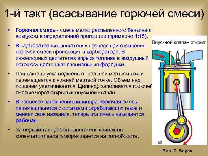 1 -й такт (всасывание горючей смеси) • Горючая смесь - смесь мелко распыленного бензина