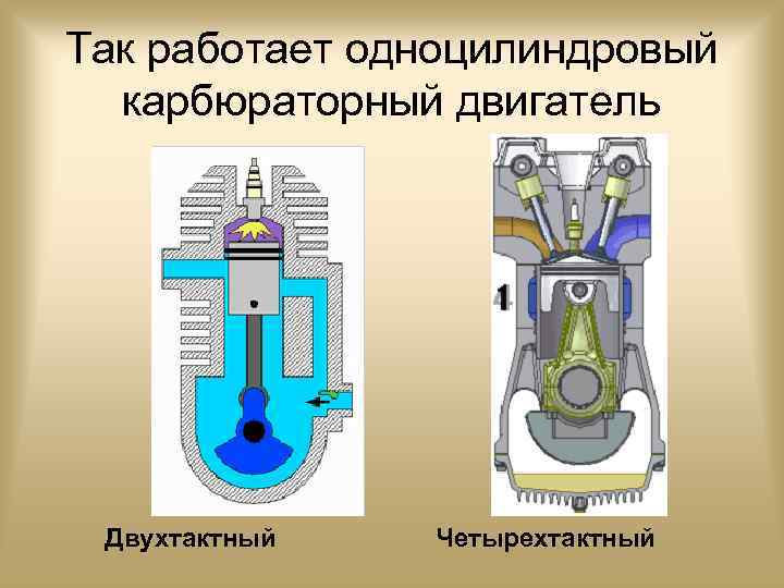Так работает одноцилиндровый карбюраторный двигатель Двухтактный Четырехтактный 