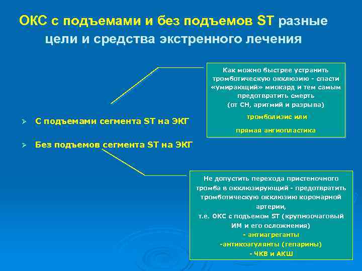 ОКС с подъемами и без подъемов ST разные цели и средства экстренного лечения Как