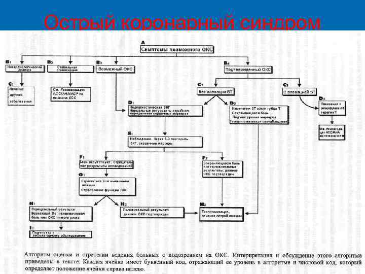 Острый коронарный синдром 