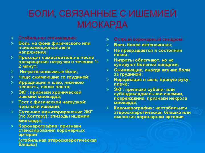 БОЛИ, СВЯЗАННЫЕ С ИШЕМИЕЙ МИОКАРДА Ø Ø Ø Ø Ø Стабильная стенокардия: Боль на