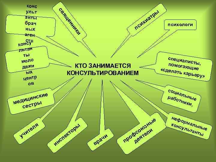 св ы ен ящ и х си р ат психологи п ки ни конс