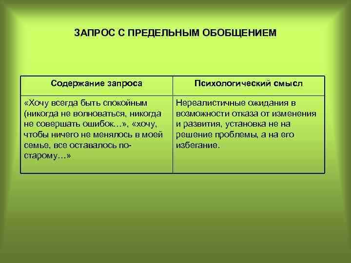 Характер запроса. Психологический запрос. Психологический запрос. Виды запросов.. Запрос клиента в психологическом консультировании. Типы запросов в психологическом консультировании.