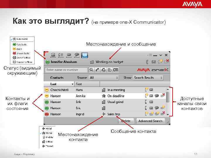 Как это выглядит? (на примере one-X Communicator) Местонахождение и сообщение Статус (видимый окружающим) Контакты