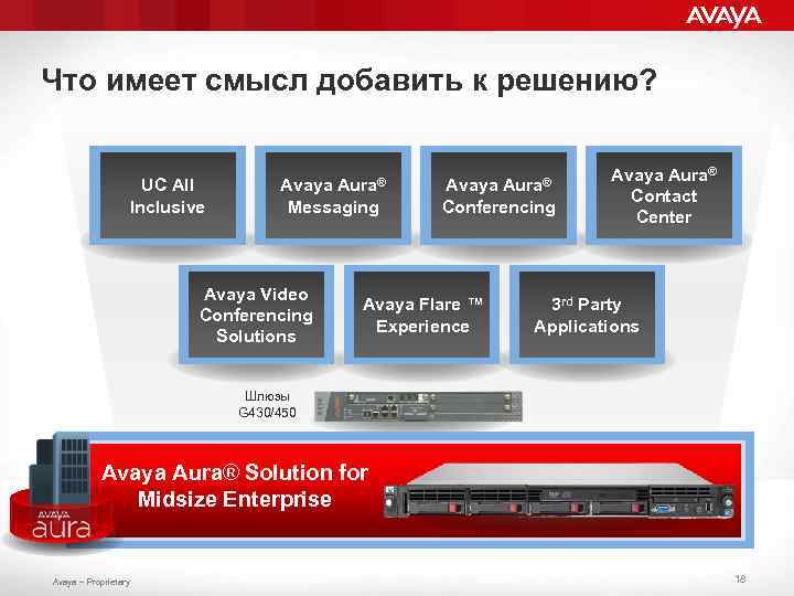 Что имеет смысл добавить к решению? UC All Inclusive Aura® Avaya Messaging Avaya Video