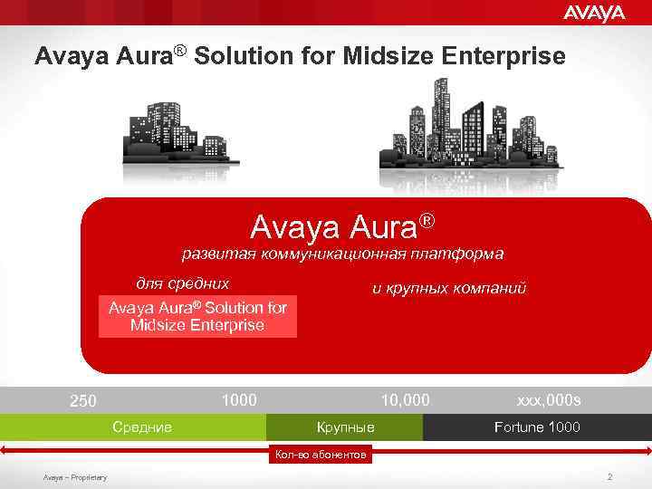 Avaya Aura® Solution for Midsize Enterprise Avaya Aura® развитая коммуникационная платформа для средних Avaya