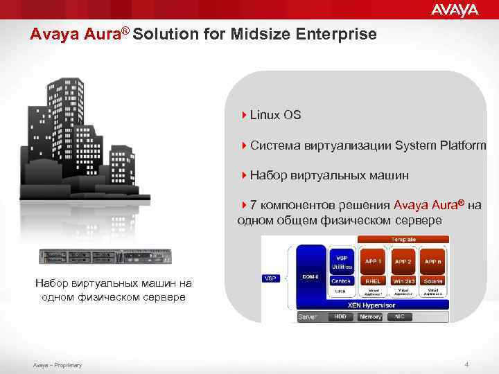 Avaya Aura® Solution for Midsize Enterprise 4 Linux OS 4 Система виртуализации System Platform