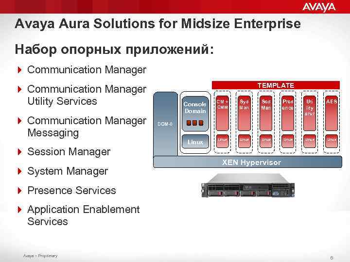 Avaya Aura Solutions for Midsize Enterprise Набор опорных приложений: 4 Communication Manager TEMPLATE 4
