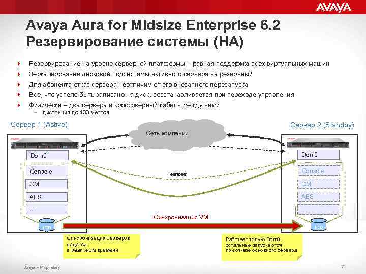 Avaya Aura for Midsize Enterprise 6. 2 Резервирование системы (HA) 4 Резервирование на уровне
