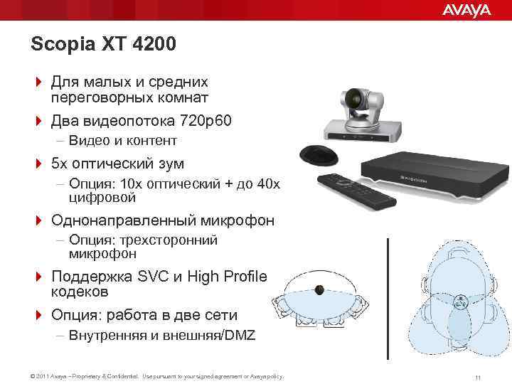 Scopia XT 4200 4 Для малых и средних переговорных комнат 4 Два видеопотока 720