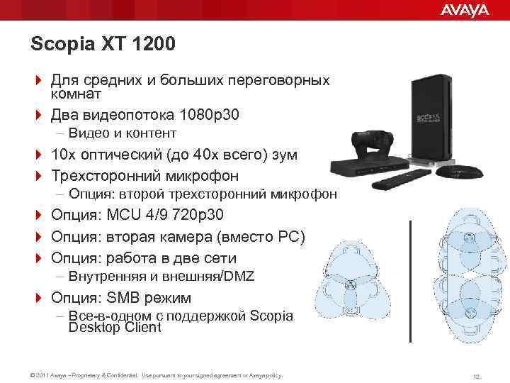 Scopia XT 1200 4 Для средних и больших переговорных комнат 4 Два видеопотока 1080