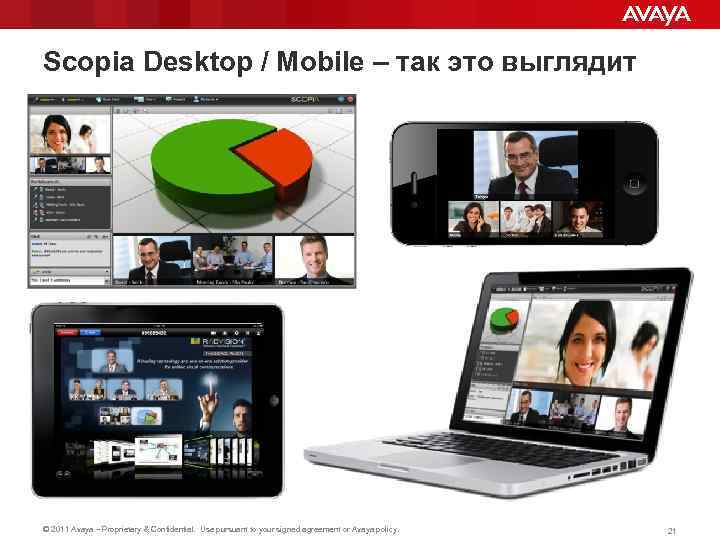 Scopia Desktop / Mobile – так это выглядит © 2011 Avaya – Proprietary &