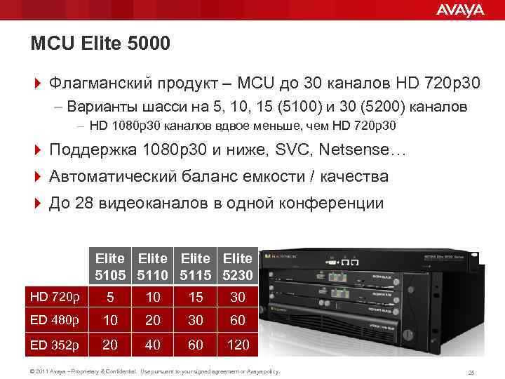 MCU Elite 5000 4 Флагманский продукт – MCU до 30 каналов HD 720 p