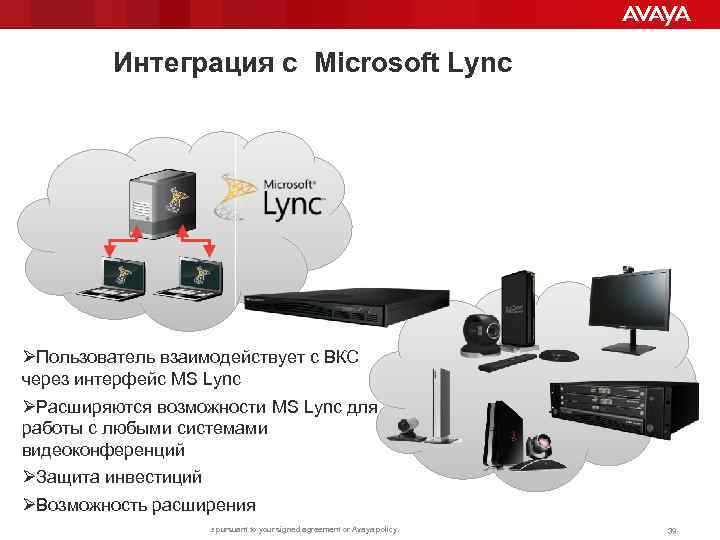 Интеграция с Microsoft Lync ØПользователь взаимодействует с ВКС через интерфейс MS Lync ØРасширяются возможности