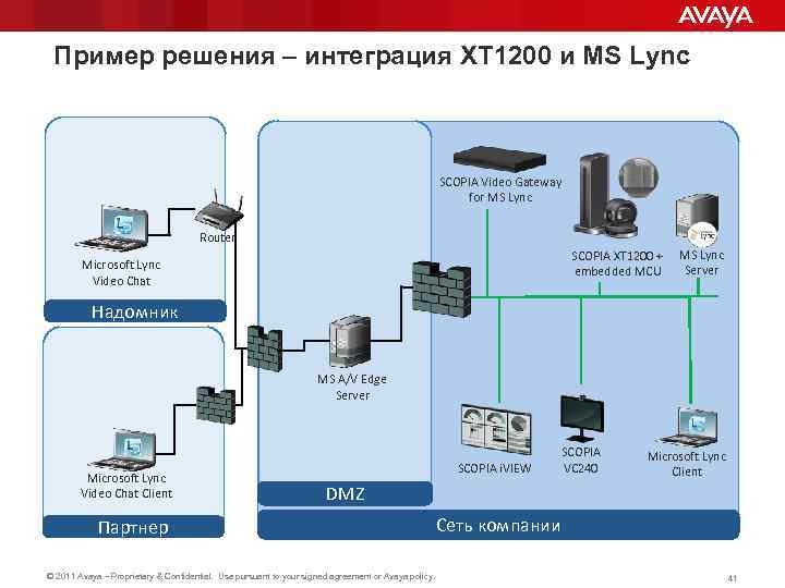 Пример решения – интеграция XT 1200 и MS Lync SCOPIA Video Gateway for MS