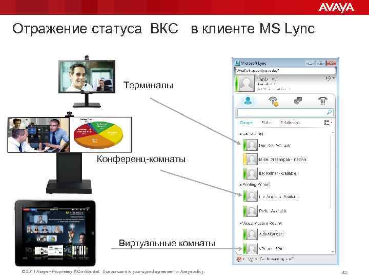 Отражение статуса ВКС в клиенте MS Lync Терминалы Конференц-комнаты Виртуальные комнаты © 2011 Avaya