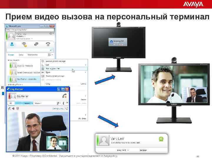 Прием видео вызова на персональный терминал Right Click © 2011 Avaya – Proprietary &