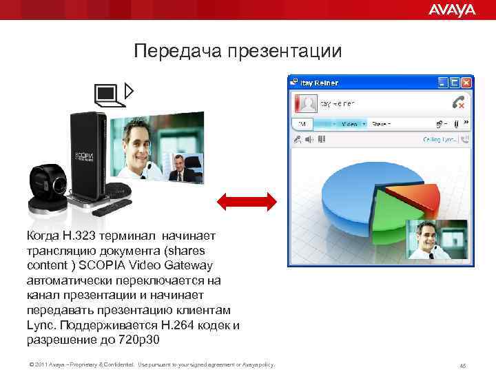  Передача презентации Когда H. 323 терминал начинает трансляцию документа (shares content ) SCOPIA