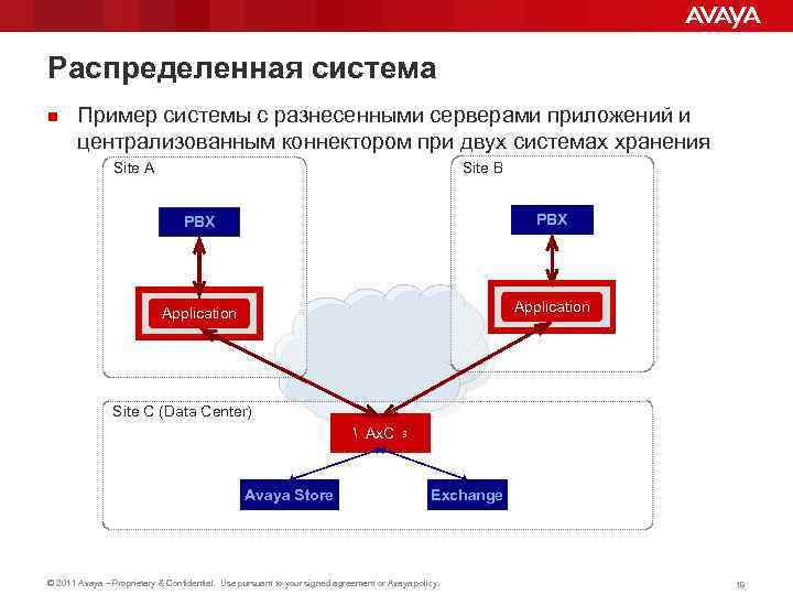 Распределенная система n Пример системы с разнесенными серверами приложений и централизованным коннектором при двух
