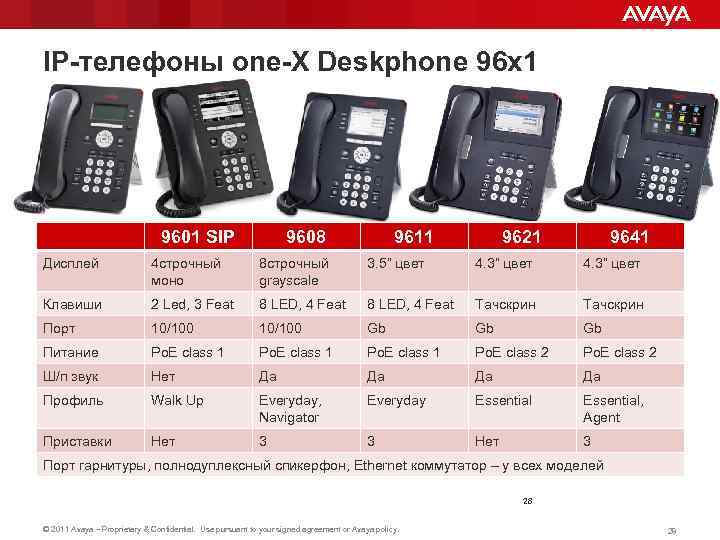 IP-телефоны one-X Deskphone 96 х1 9601 SIP 9608 9611 9621 9641 Дисплей 4 строчный