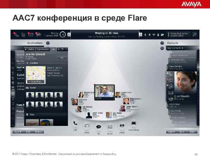 AAC 7 конференция в среде Flare © 2011 Avaya – Proprietary & Confidential. Use