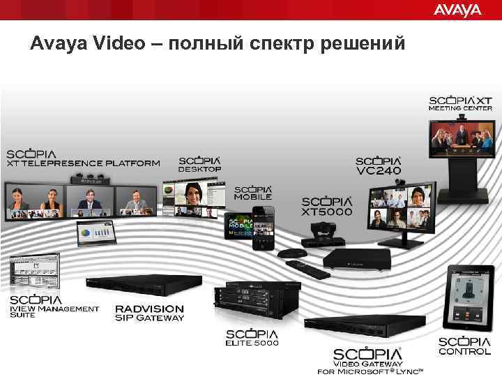 Avaya Video – полный спектр решений © 2011 Avaya – Proprietary & Confidential. Use