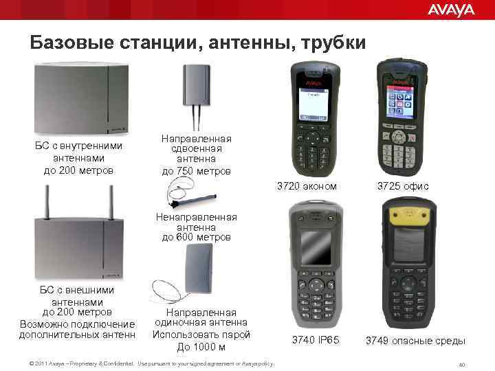 Базовые станции, антенны, трубки БС с внутренними антеннами до 200 метров Направленная сдвоенная антенна