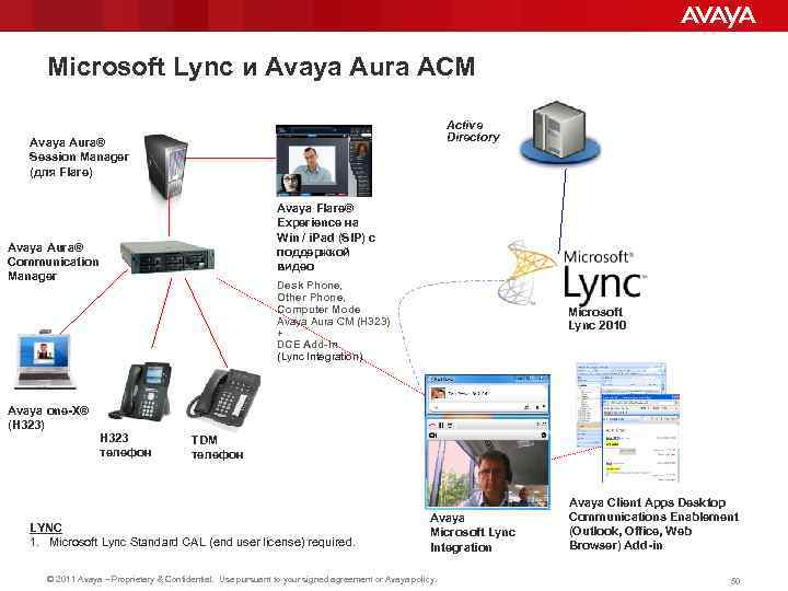Microsoft Lync и Avaya Aura ACM Active Directory Avaya Aura® Session Manager (для Flare)