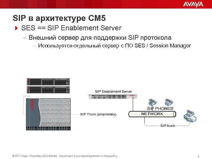 SIP в архитектуре CM 5 4 SES == SIP Enablement Server – Внешний сервер