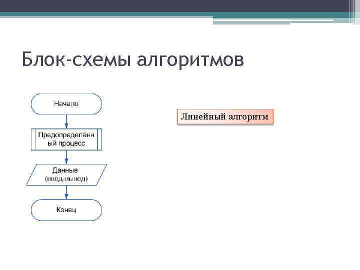 Блок-схемы алгоритмов Линейный алгоритм 