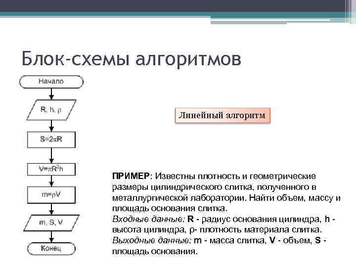 Постройте блок схему вычисления плотности газа по формуле p m v