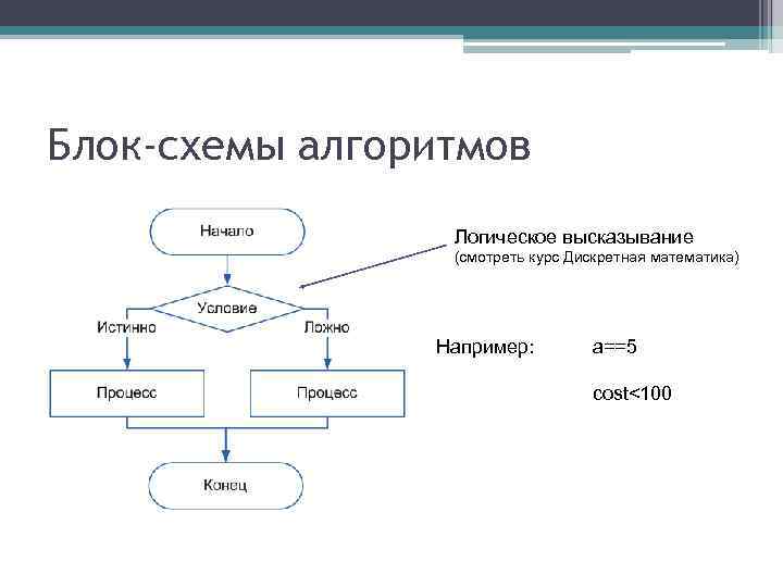 Блок-схемы алгоритмов Логическое высказывание (смотреть курс Дискретная математика) Например: a==5 cost<100 