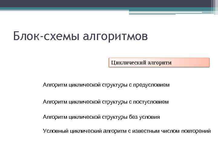 Блок-схемы алгоритмов Циклический алгоритм Алгоритм циклической структуры с предусловием Алгоритм циклической структуры с постусловием